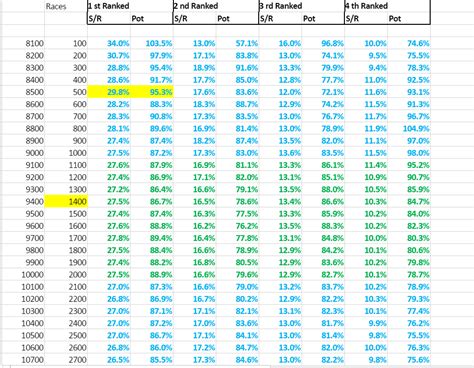 horse racing odds comparison